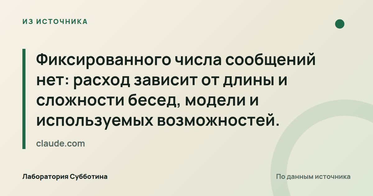 Из источника claude.com: Фиксированного числа сообщений нет: расход зависит от длины и сложности бесед, модели и используемых возможностей.