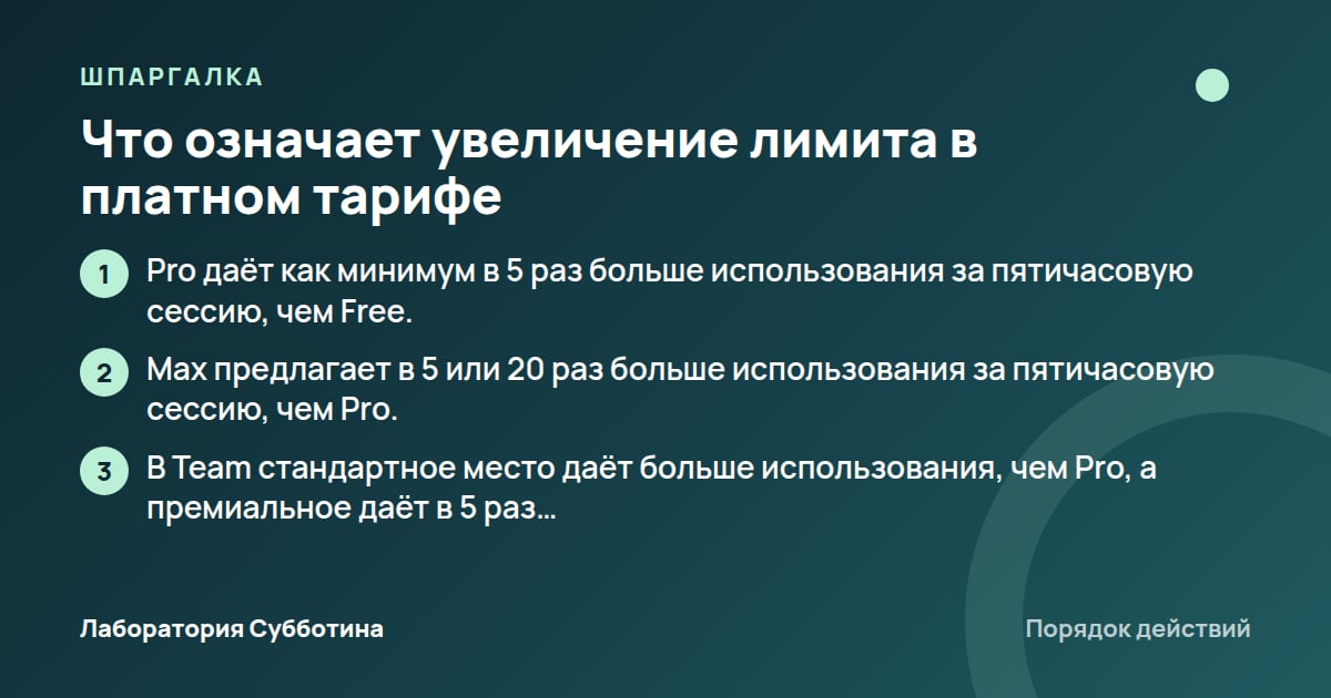 Шпаргалка: Что означает увеличение лимита в платном тарифе