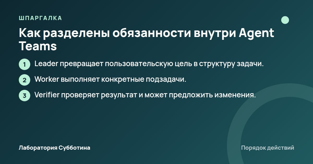 Шпаргалка: Как разделены обязанности внутри Agent Teams