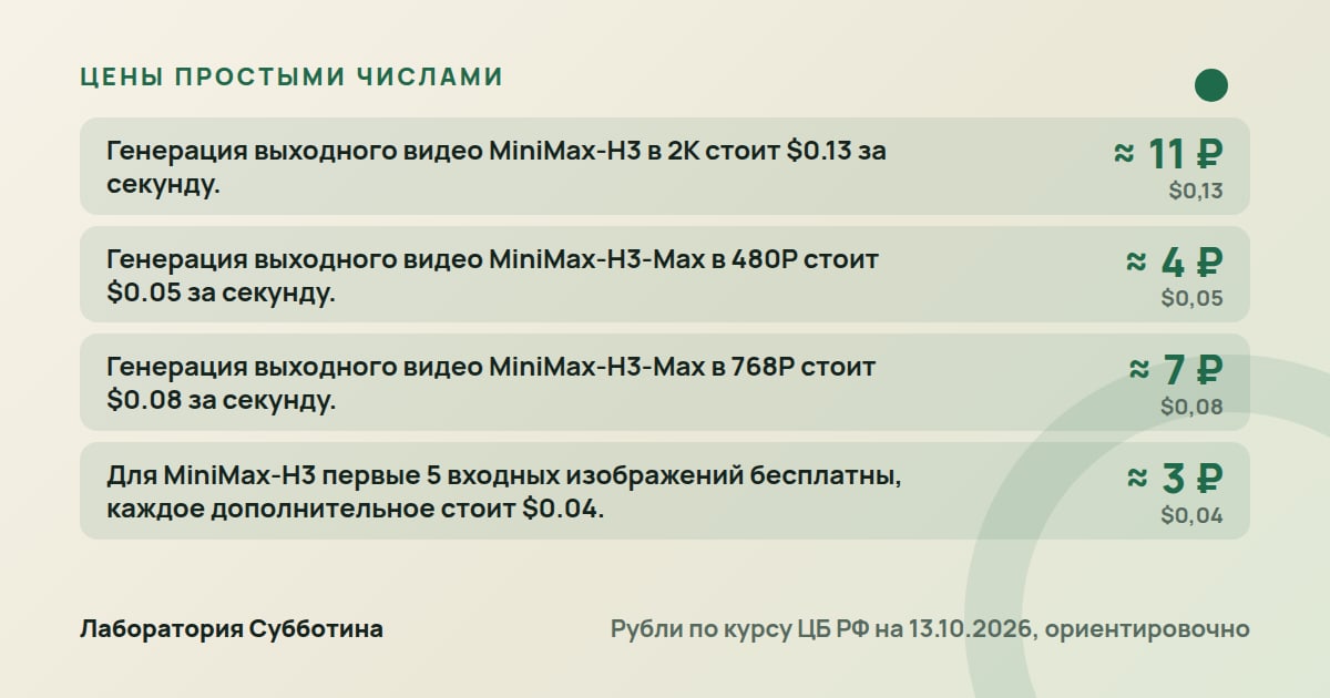 Цены и тарифы: MiniMax H3: как генерировать видео из России и что проверить