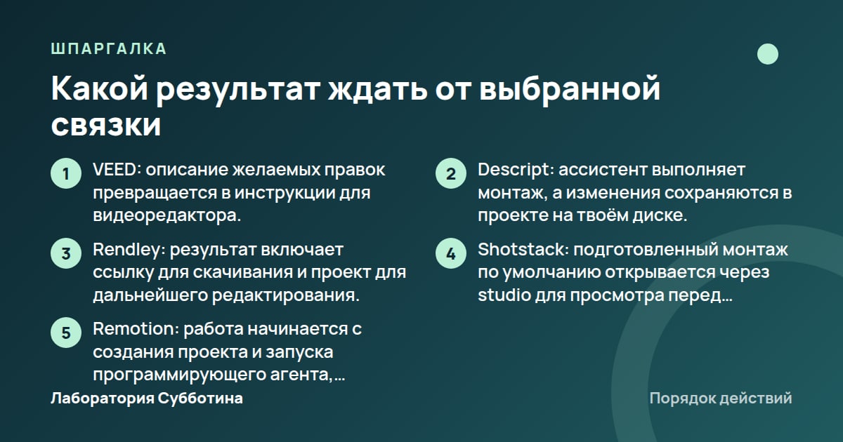 Шпаргалка: Какой результат ждать от выбранной связки