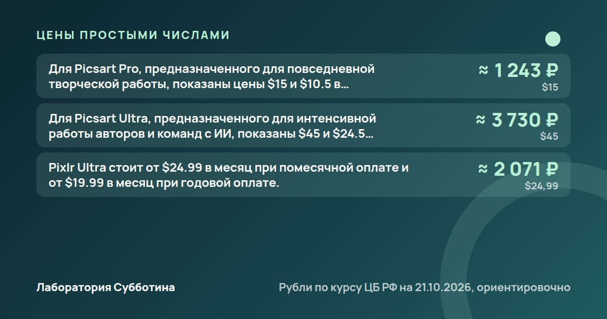 Цены и тарифы: Нейросеть-редактор фото: как изменить снимок словами онлайн и бесплатно