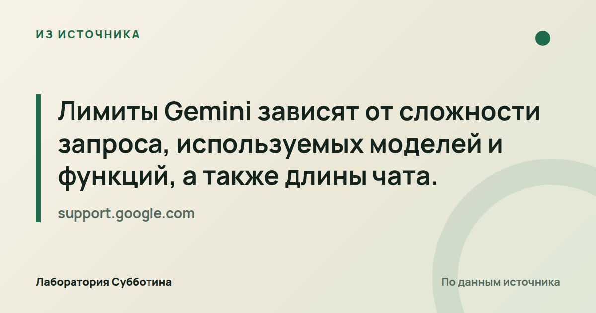Из источника support.google.com: Лимиты Gemini зависят от сложности запроса, используемых моделей и функций, а также длины чата.