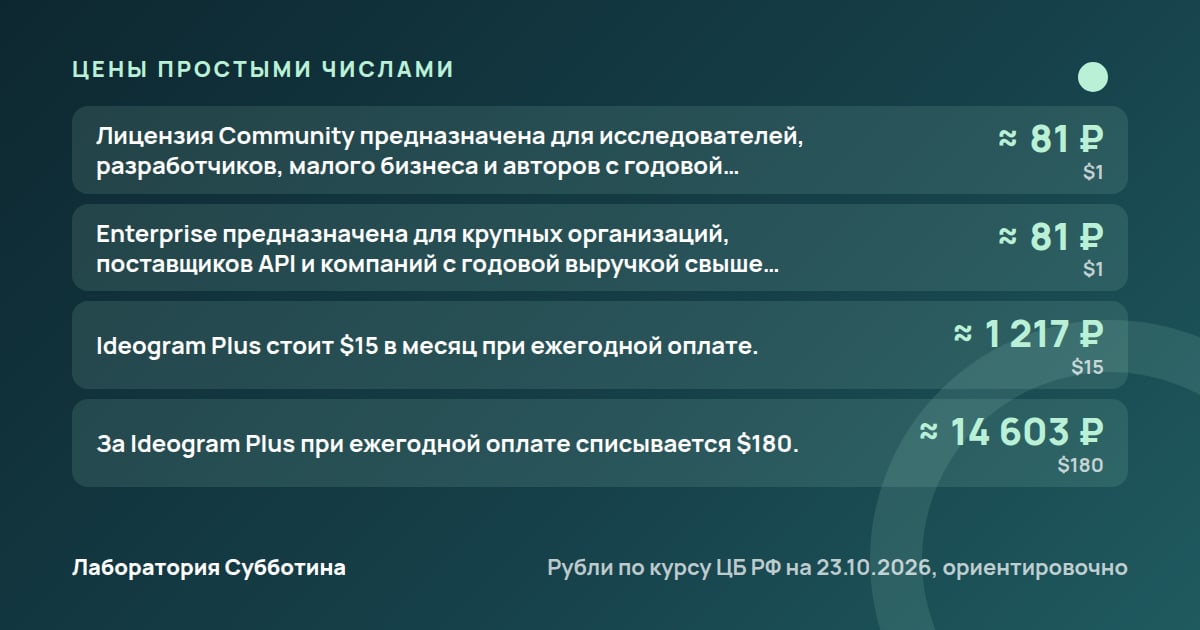 Цены и тарифы: Нейросеть рисует картинки по описанию: условия генерации в 2026 году