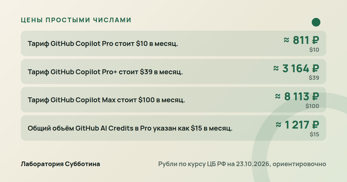 Цены и тарифы: Нейросети для аналитика в 2026: SQL, Python, дашборды и отчёты