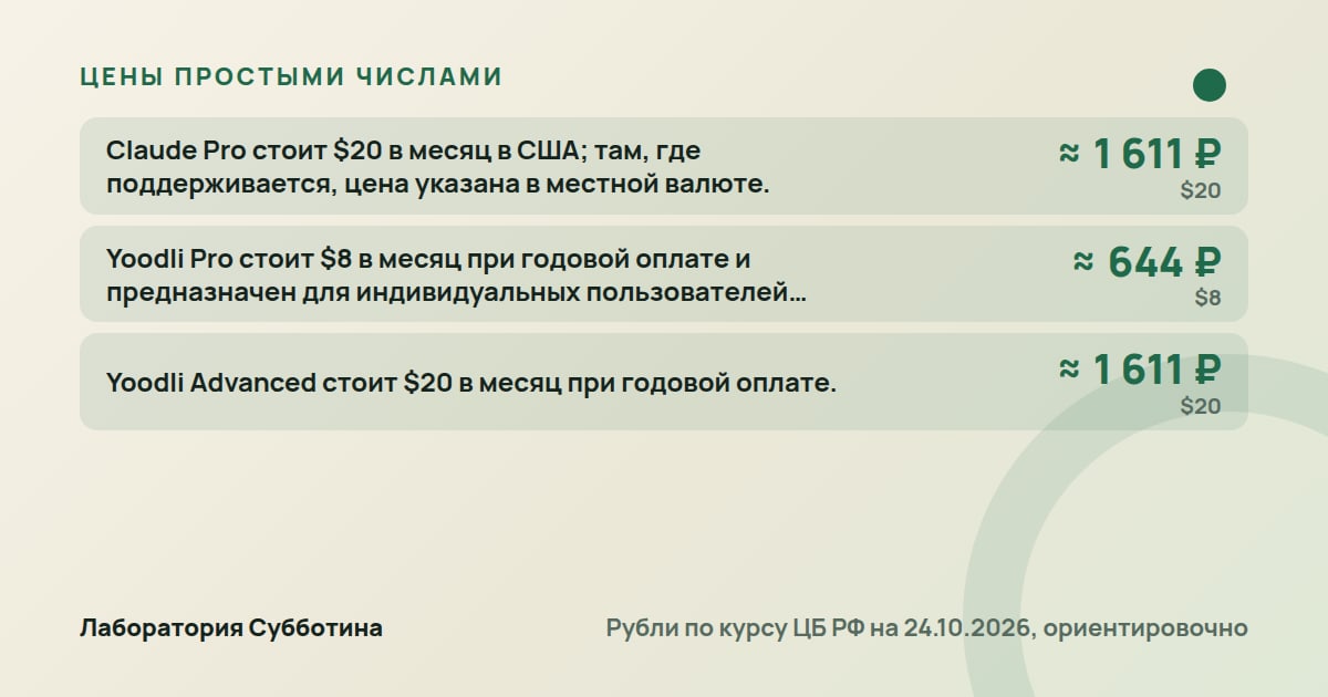 Цены и тарифы: Нейросети для поиска работы в 2026: резюме, письмо и собеседование