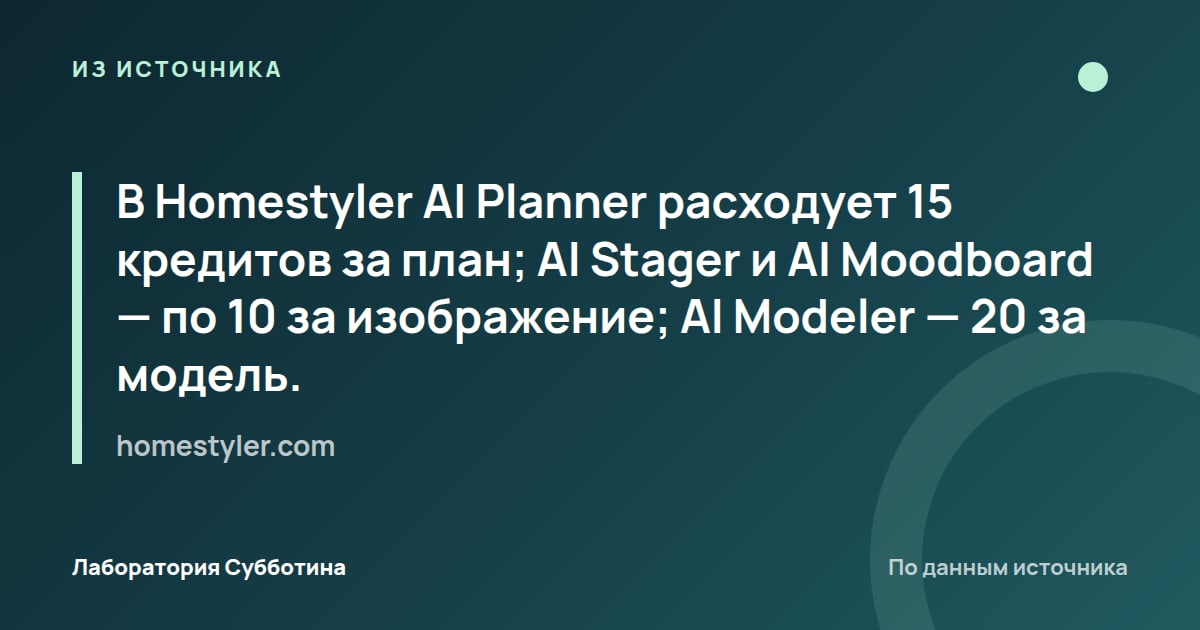 Из источника homestyler.com: В Homestyler AI Planner расходует 15 кредитов за план; AI Stager и AI Moodboard — по 10 за изображение; AI Modeler…
