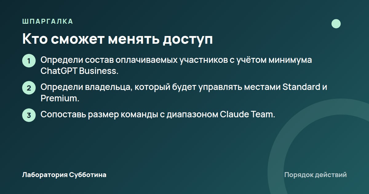 Шпаргалка: Кто сможет менять доступ