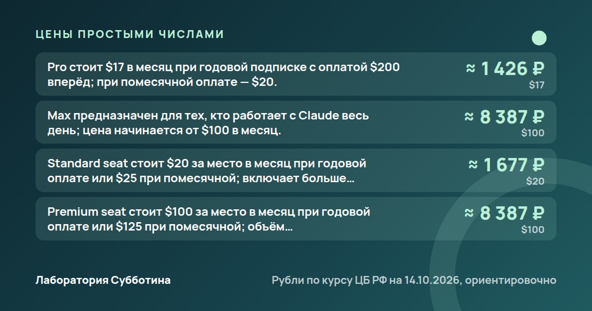 Цены и тарифы: Obsidian + Claude: как собрать второй мозг из своих заметок