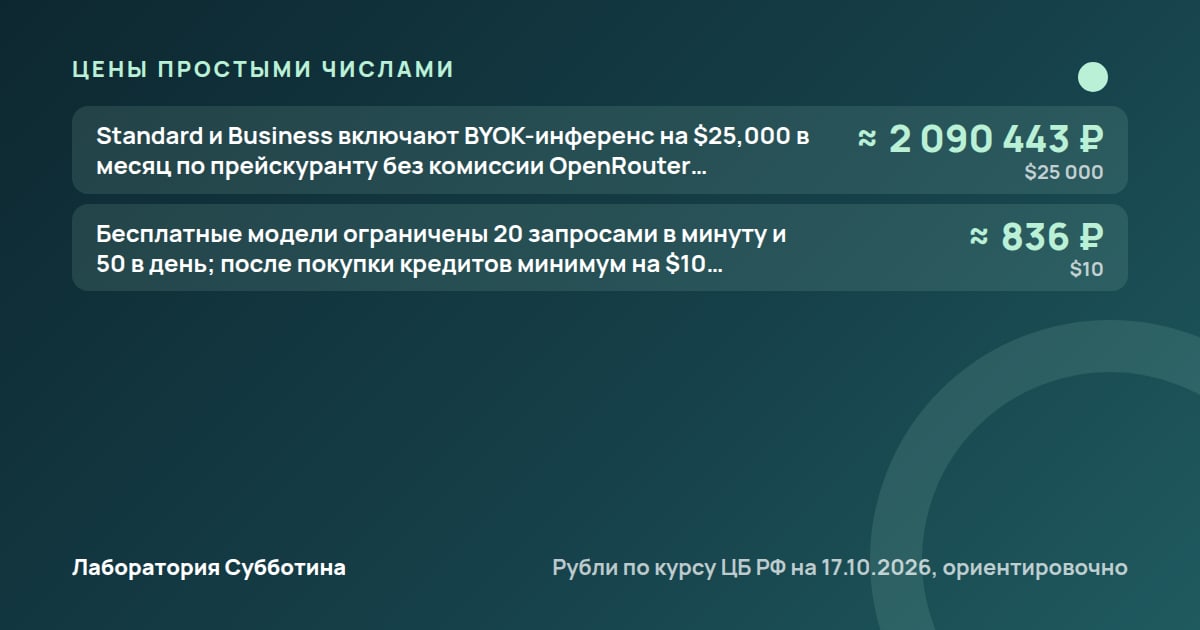 Цены и тарифы: OpenClaw или Hermes Agent: что выбрать для работы из России