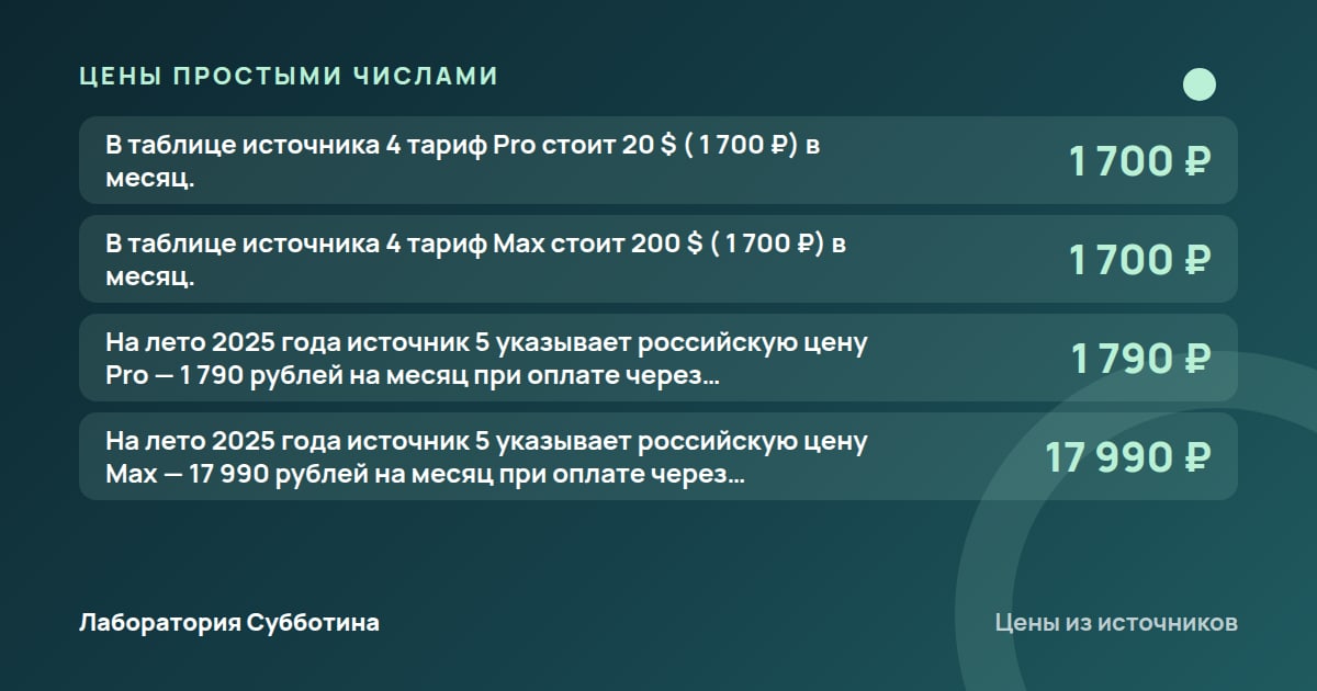 Цены и тарифы: Perplexity из России: как пользоваться и что проверить перед оплатой