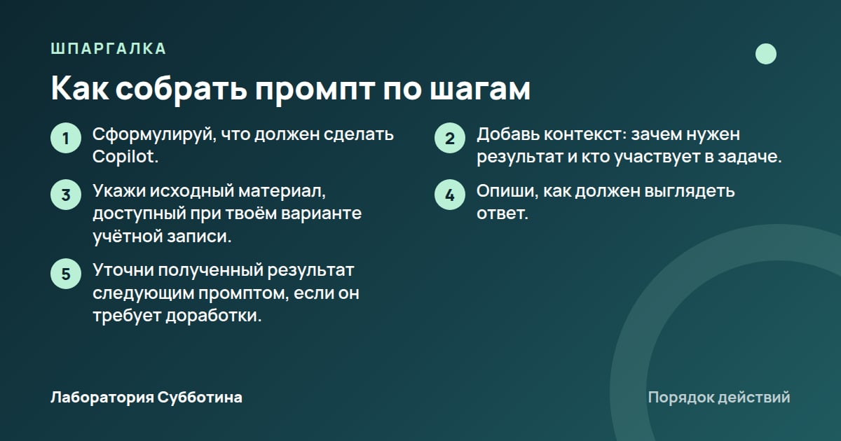 Шпаргалка: Как собрать промпт по шагам