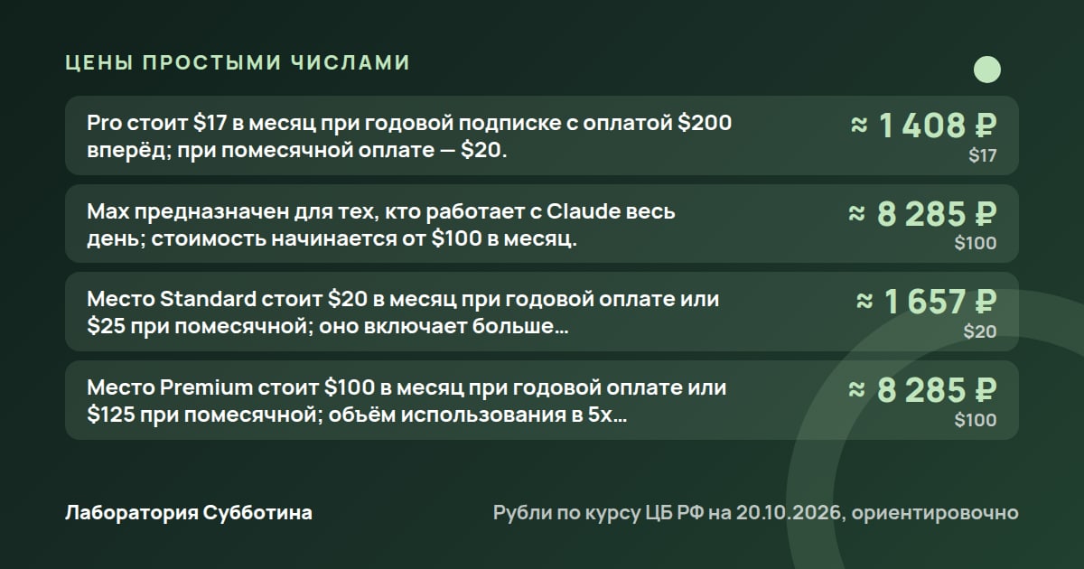 Цены и тарифы: Промпты Claude для резюме под hh.ru и ATS: практический гайд