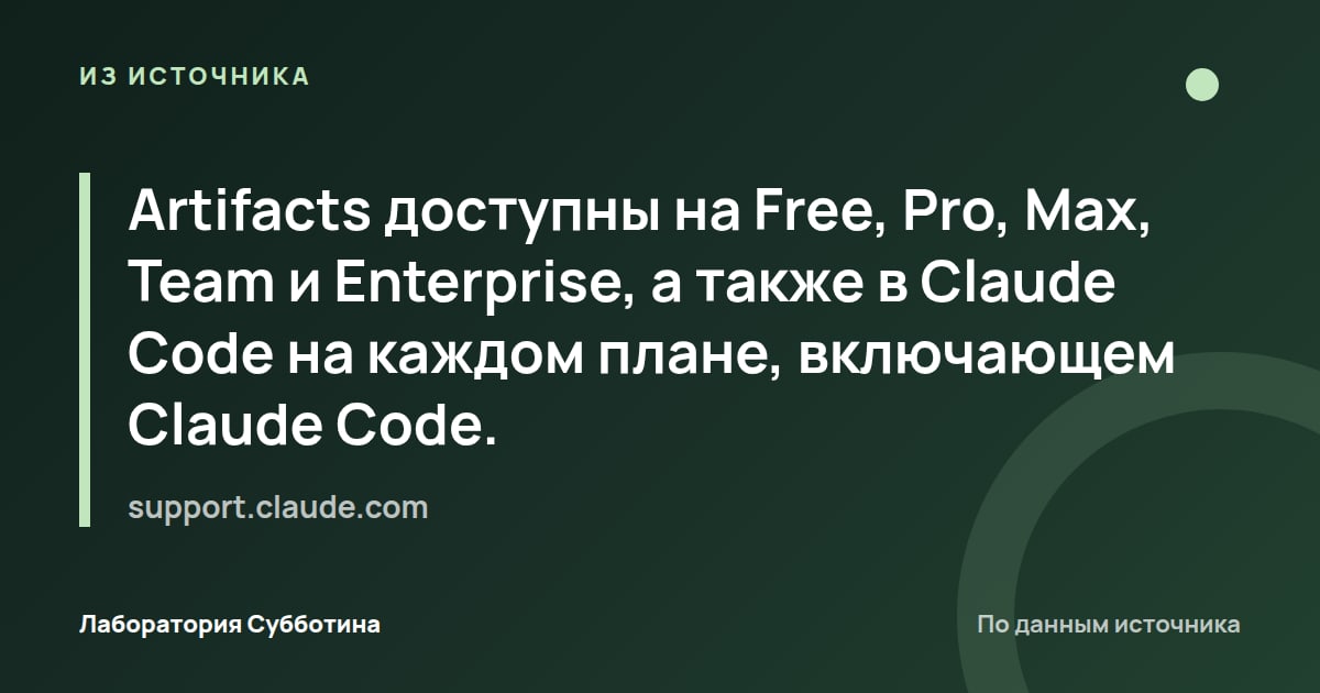 Из источника support.claude.com: Artifacts доступны на Free, Pro, Max, Team и Enterprise, а также в Claude Code на каждом плане, включающем Claude Code.