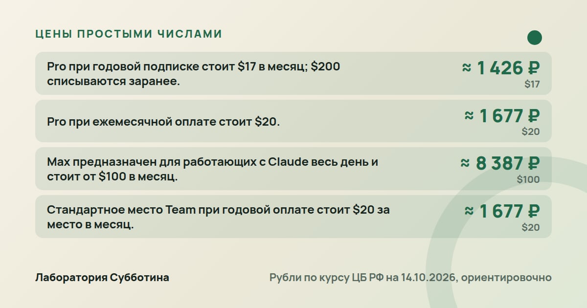 Цены и тарифы: Промпты для Claude: как начать фирменный стиль и логотип с нуля