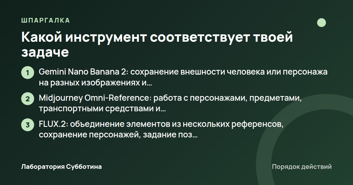 Шпаргалка: Какой инструмент соответствует твоей задаче