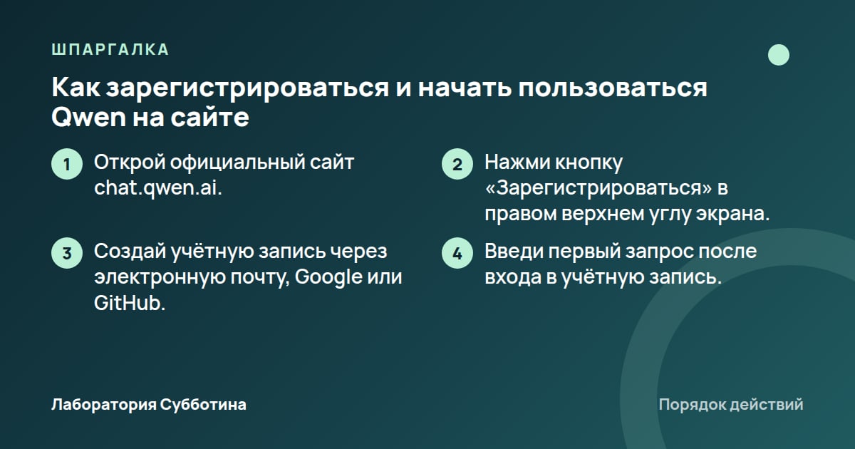 Шпаргалка: Как зарегистрироваться и начать пользоваться Qwen на сайте