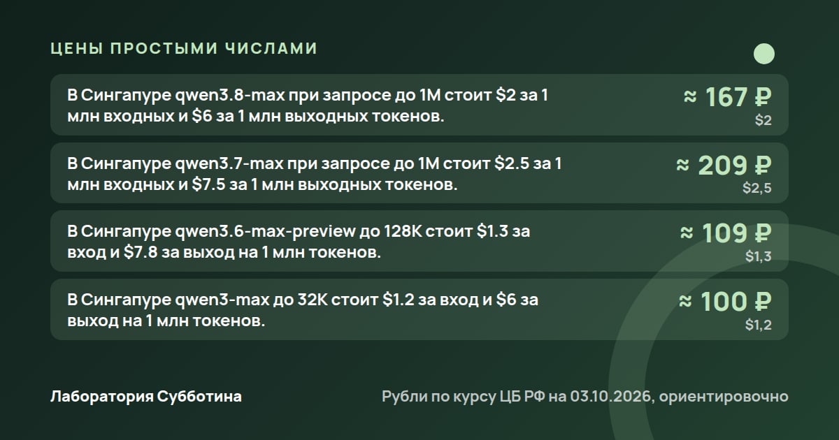 Цены и тарифы: Qwen в России: как пользоваться нейросетью Alibaba в 2026 году
