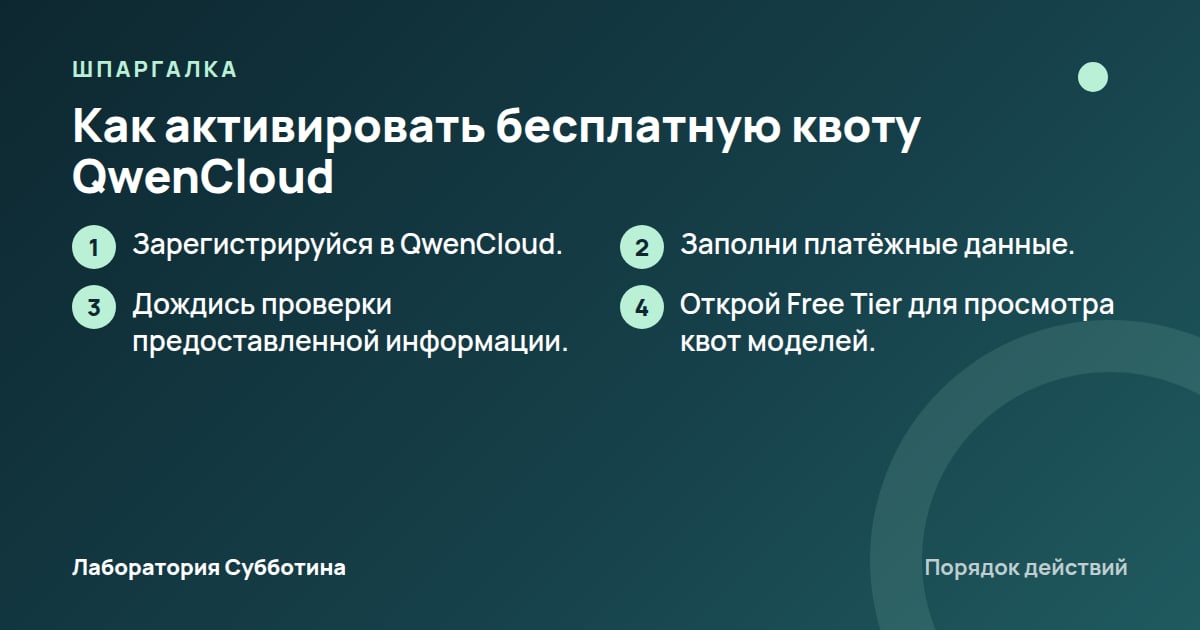 Шпаргалка: Как активировать бесплатную квоту QwenCloud