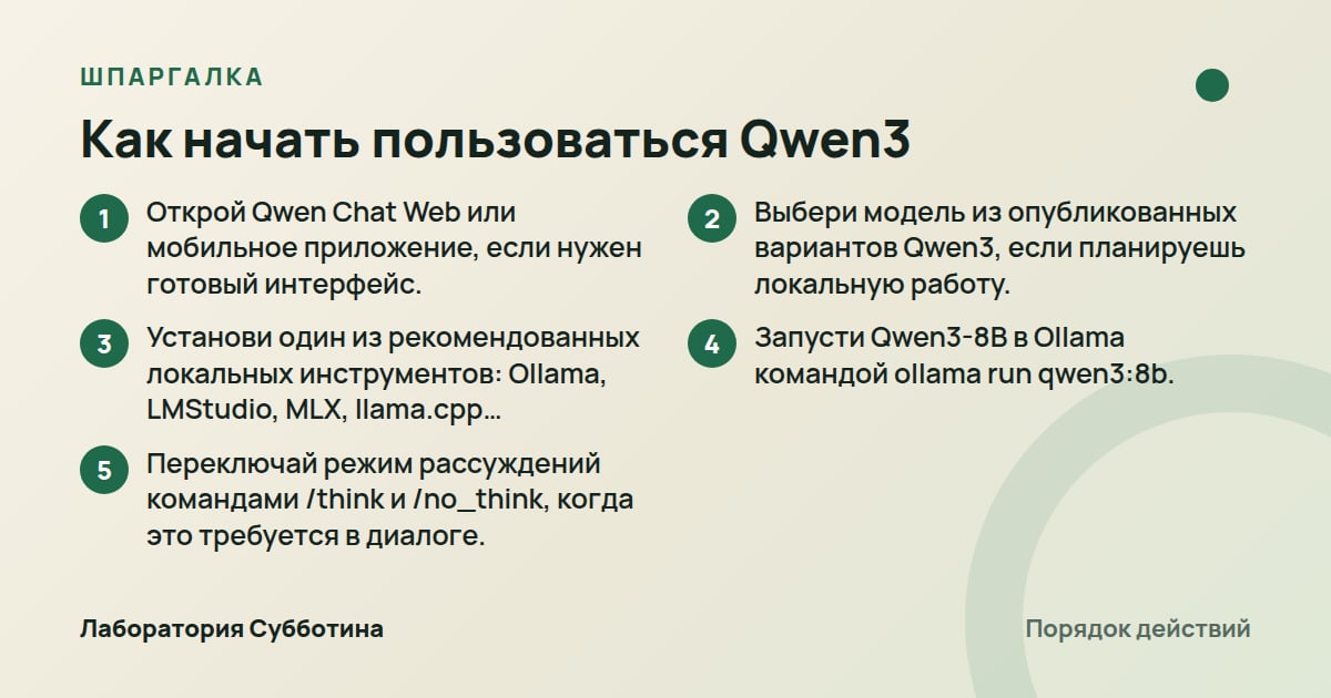 Шпаргалка: Как начать пользоваться Qwen3