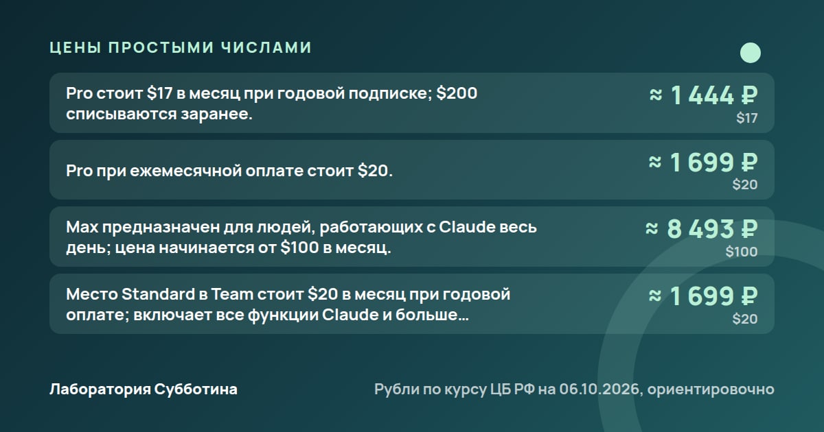 Цены и тарифы: Скиллы Claude: что это, как установить и где брать в 2026 году