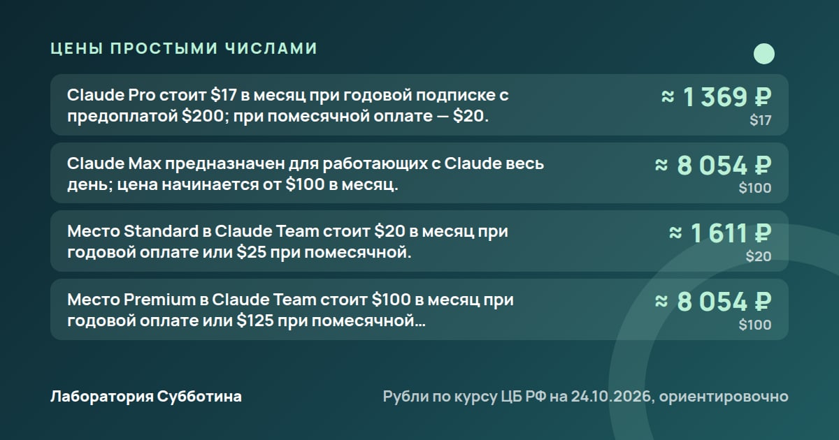 Цены и тарифы: Сколько стоит вайб-кодинг в 2026: Claude Code, Cursor и Codex в рублях