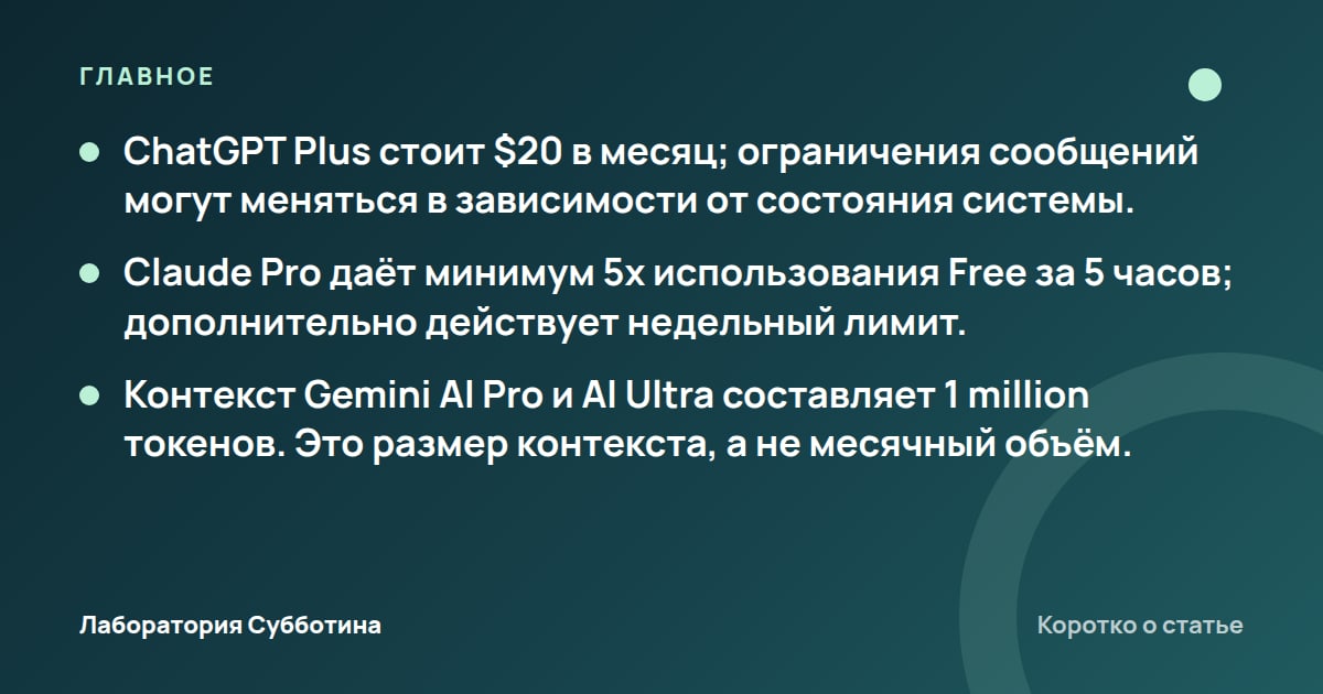Главное из статьи: Сколько токенов дают ChatGPT Plus, Claude Pro и Gemini в 2026 году