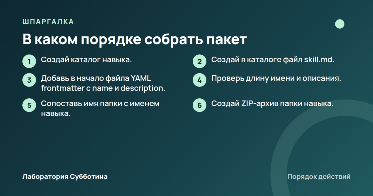 Шпаргалка: В каком порядке собрать пакет