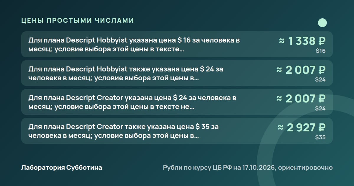 Цены и тарифы: Сценарии для коротких видео нейросетью: инструкции и промпты