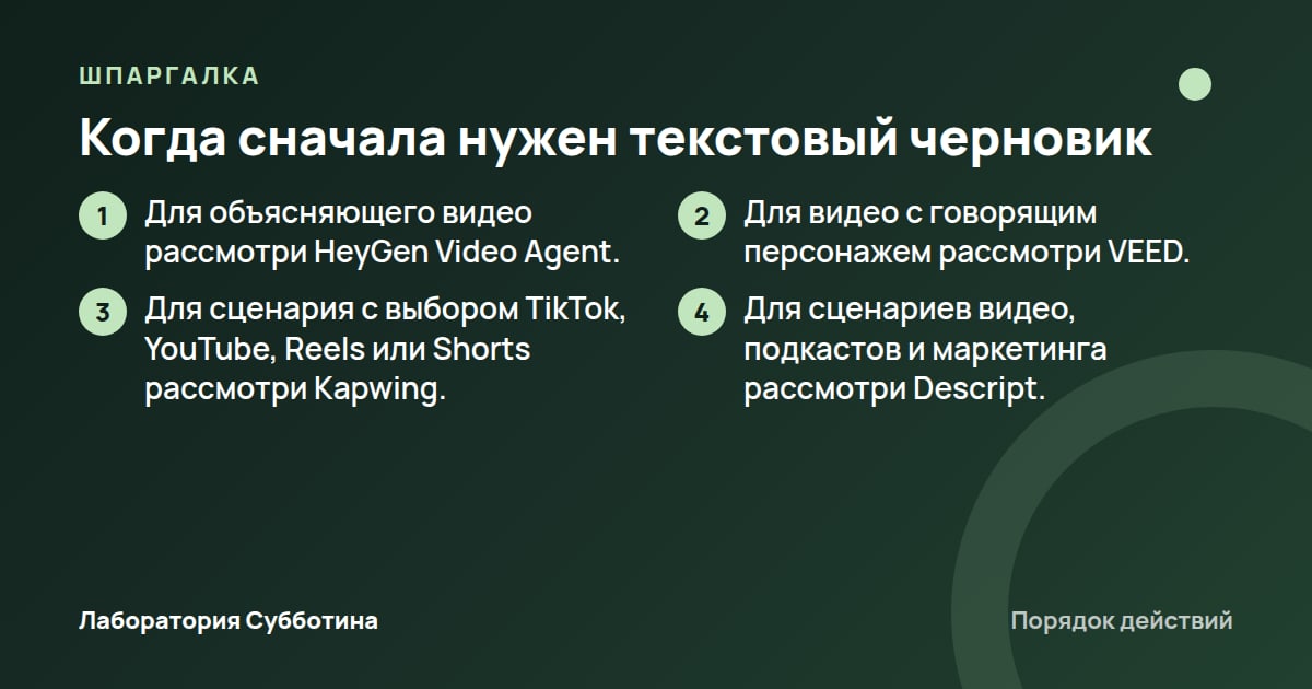 Шпаргалка: Когда сначала нужен текстовый черновик