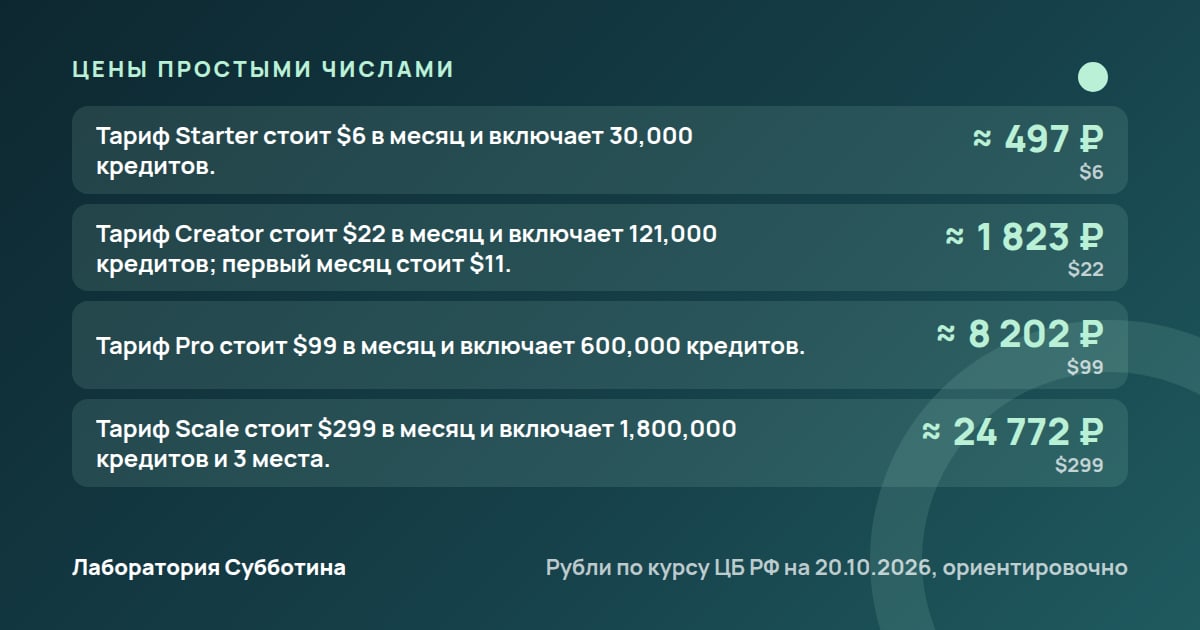 Цены и тарифы: Цифровой двойник для контента: как подготовить аватар и публикации заранее