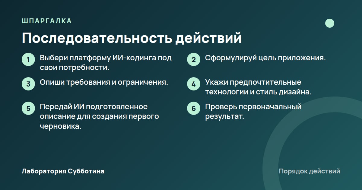 Шпаргалка: Последовательность действий