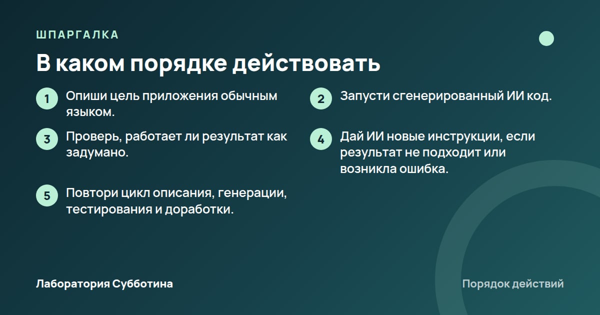 Шпаргалка: В каком порядке действовать