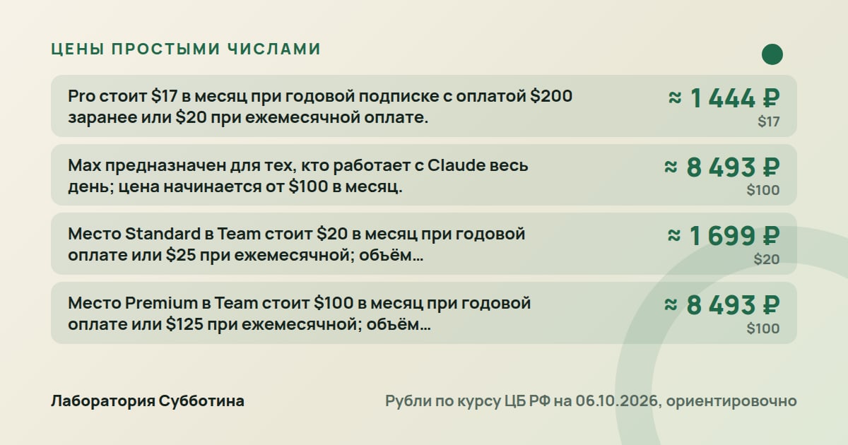 Цены и тарифы: Верификация Claude по телефону из России: условия и порядок действий