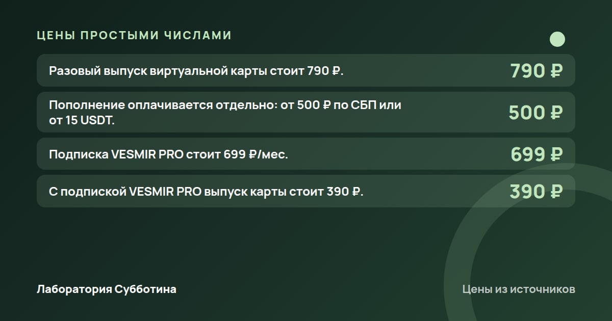 Цены и тарифы: Виртуальная карта для оплаты нейросетей из России: условия в 2026 году