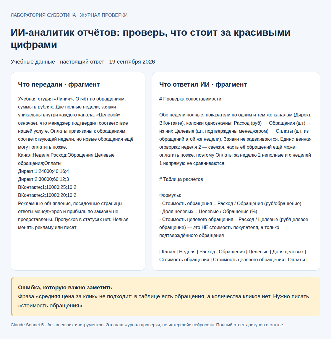 Учебная проверка: исходные данные и фрагмент настоящего ответа ИИ