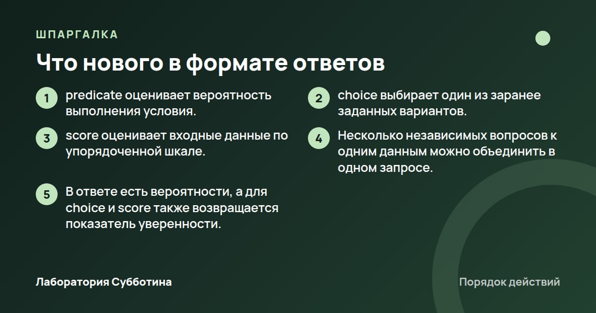 Шпаргалка: Что нового в формате ответов